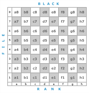 Algebraic Notation in Chess 