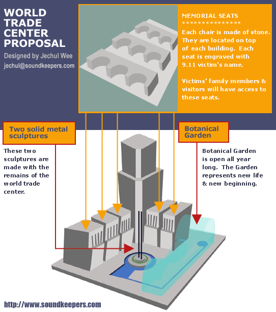 The World Trade Center Redevelopment Proposal